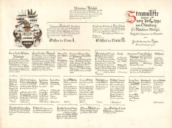 Stammliste_1913_web