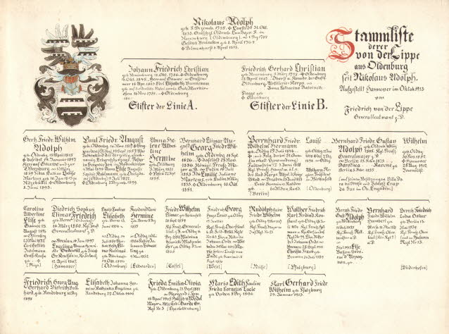 Stammliste_1913